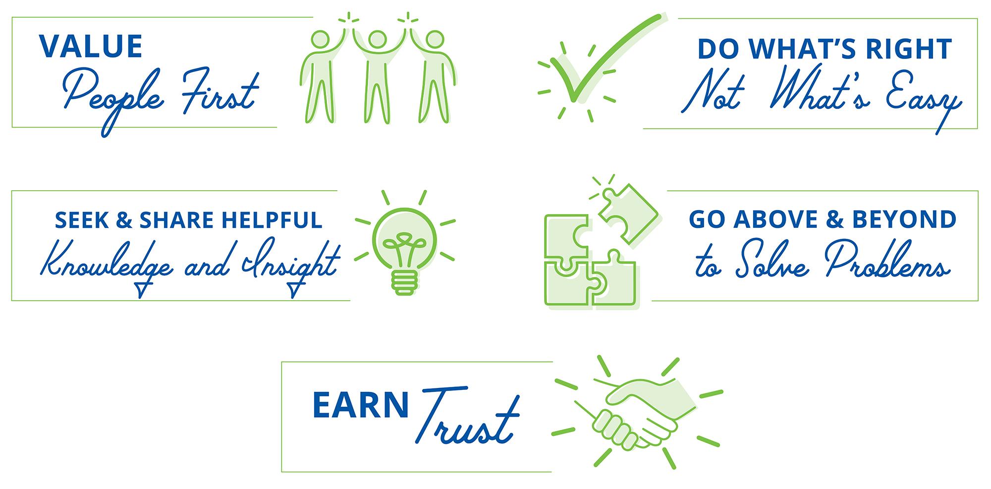 The Part Works Core Values